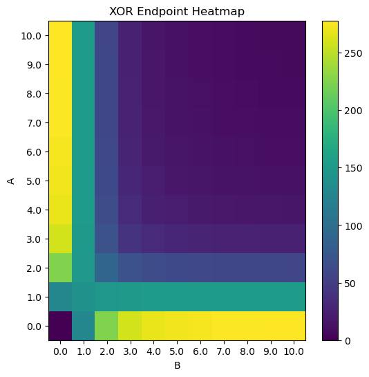 ../_images/examples_4._Promoters_Transcriptional_Regulation_and_Gene_Regulatory_Networks_22_2.png