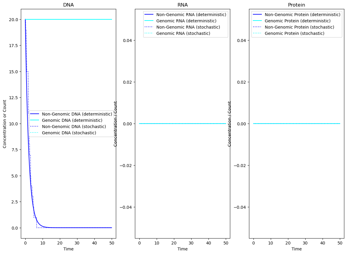 ../_images/examples_6._Global_Mechanisms_2_2.png