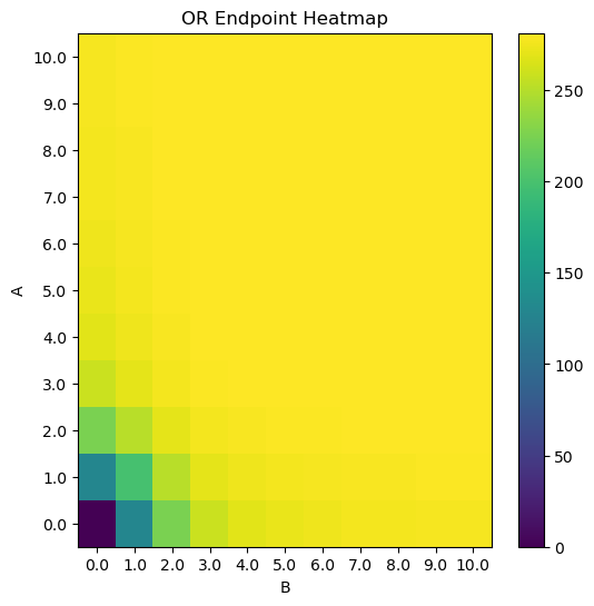 ../_images/examples_4._Promoters_Transcriptional_Regulation_and_Gene_Regulatory_Networks_21_2.png