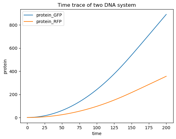 ../_images/examples_9._DNA_construct_Examples_5_5.png