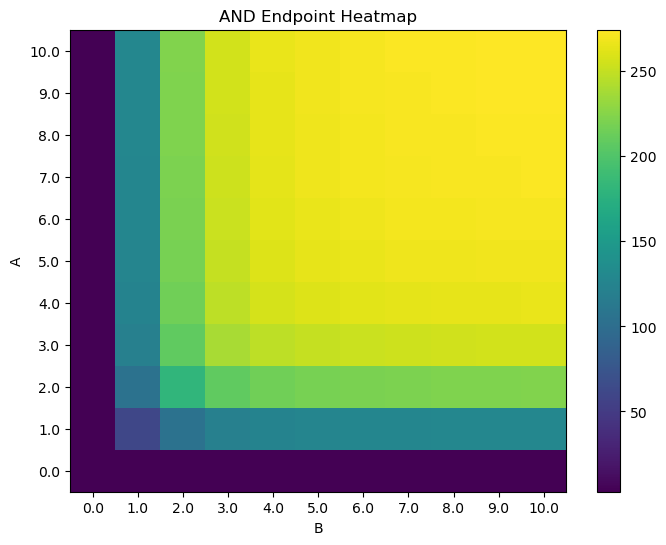 ../_images/examples_4._Promoters_Transcriptional_Regulation_and_Gene_Regulatory_Networks_20_2.png